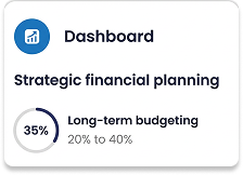 Strategic financial planning CFO consulting service