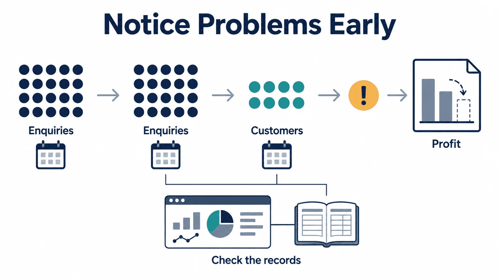 Fractional CFO tracking enquiries and customers to spot problems early