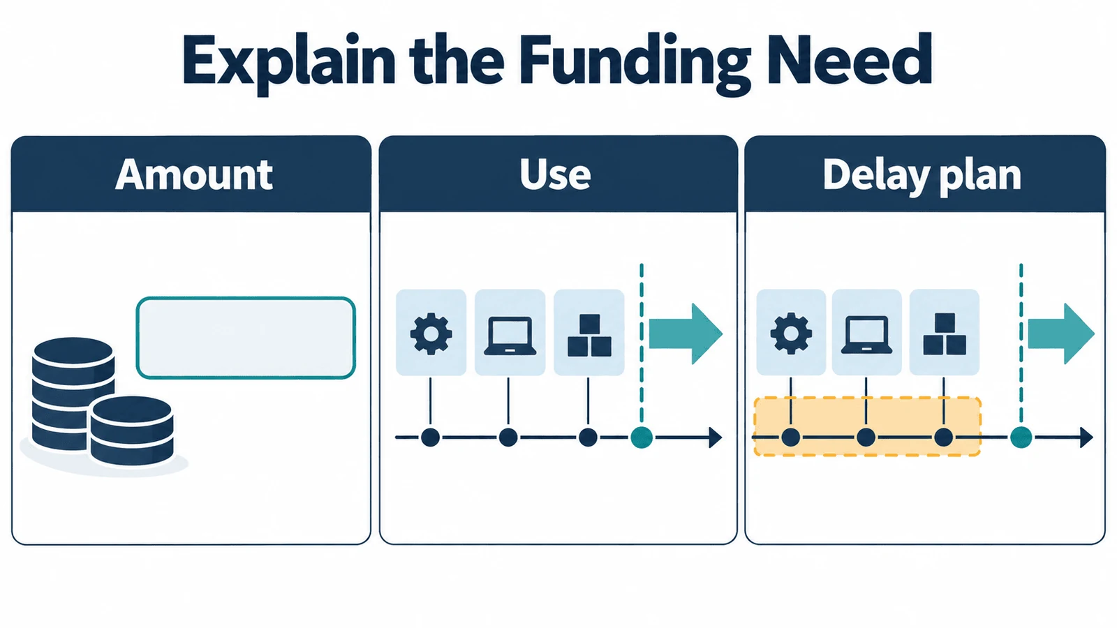 Fractional CFO services helping explain a funding request and a delay plan