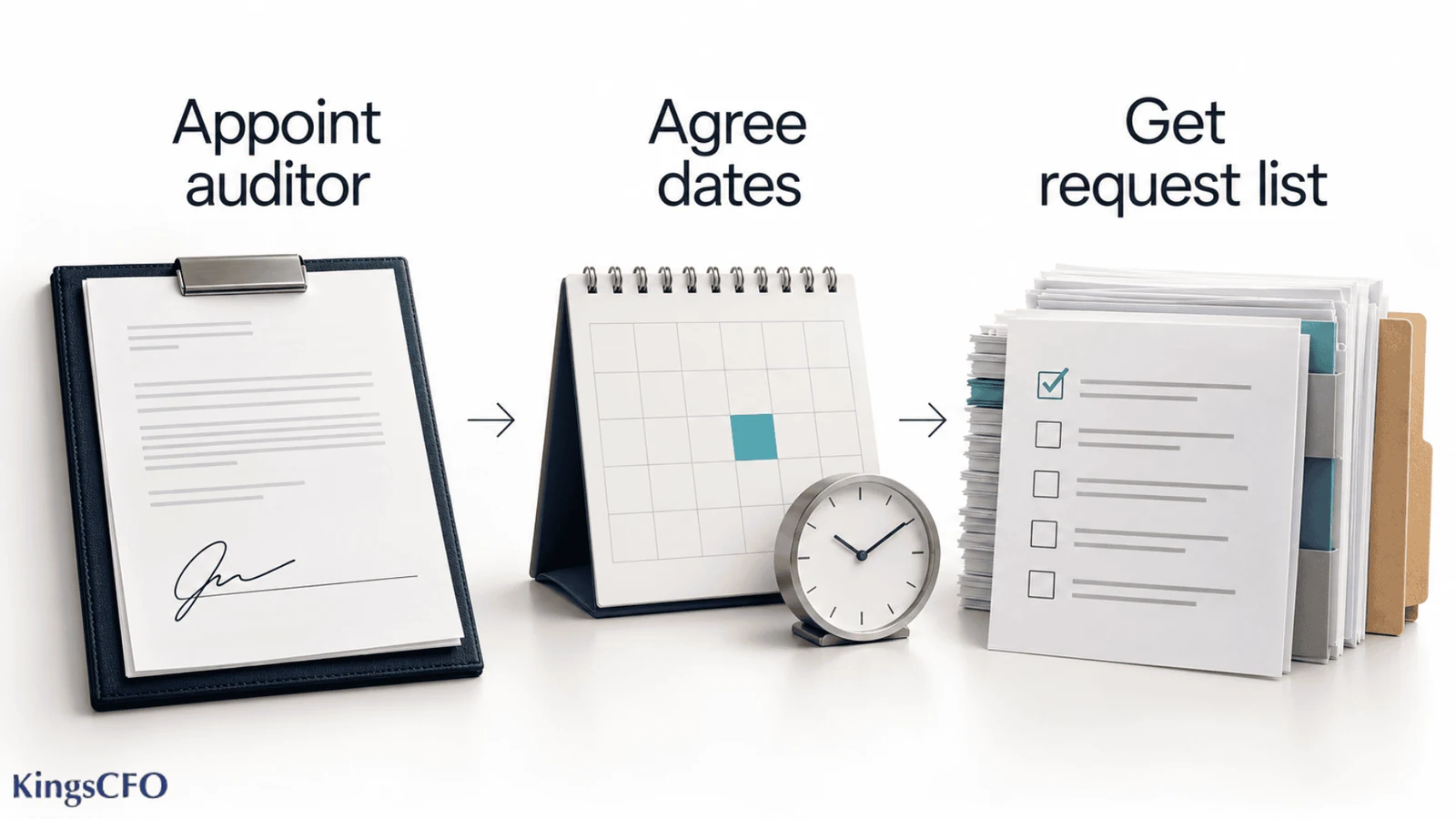 Financial audit process steps to appoint the auditor agree dates and get the request list