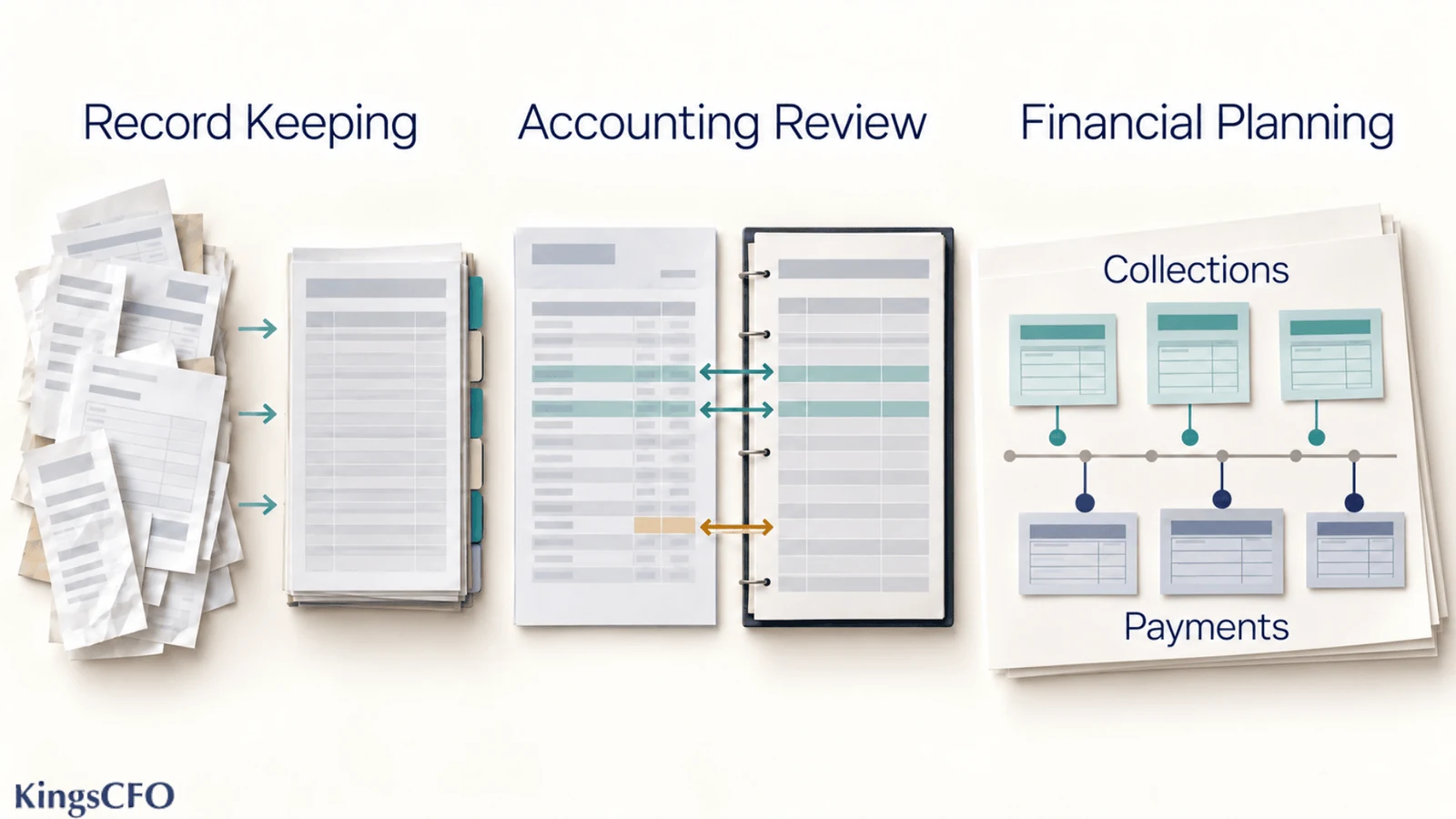 record keeping accounting review and financial planning roles for a small business