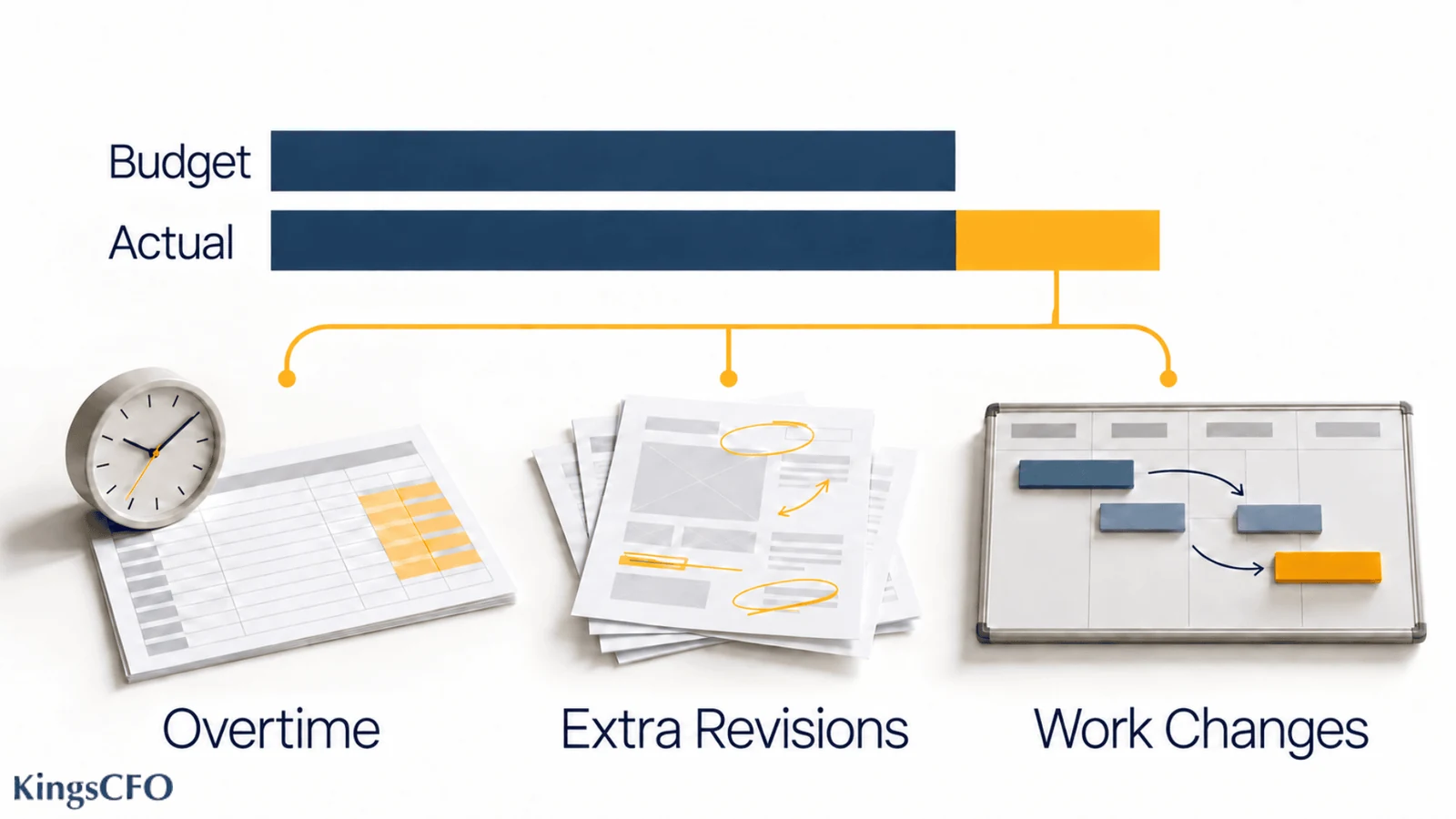Budget variance review showing the benefits of a virtual CFO