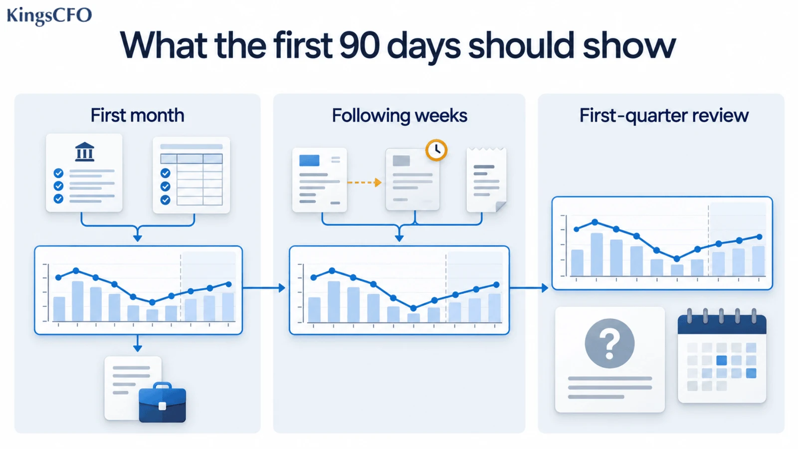 What the first 90 days of CFO services should show for a startup
