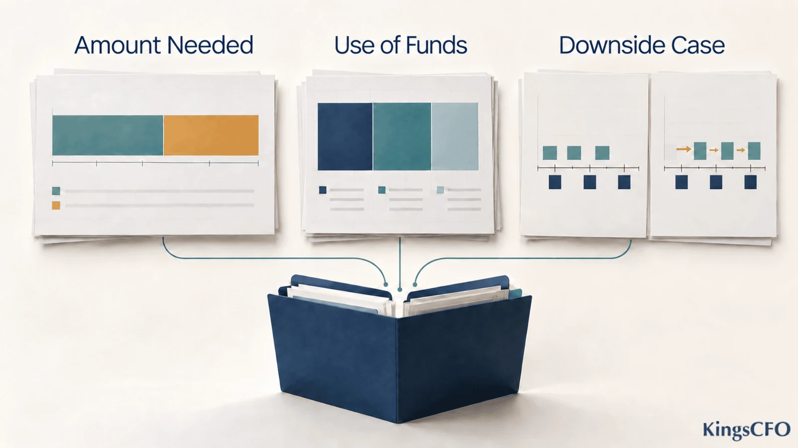 Funding plan showing amount needed use of funds and a downside case