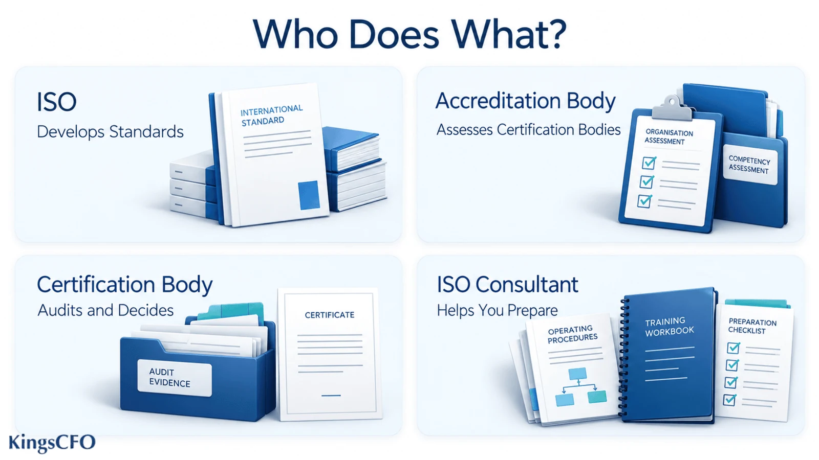roles of iso accreditation bodies certification bodies and iso consultants