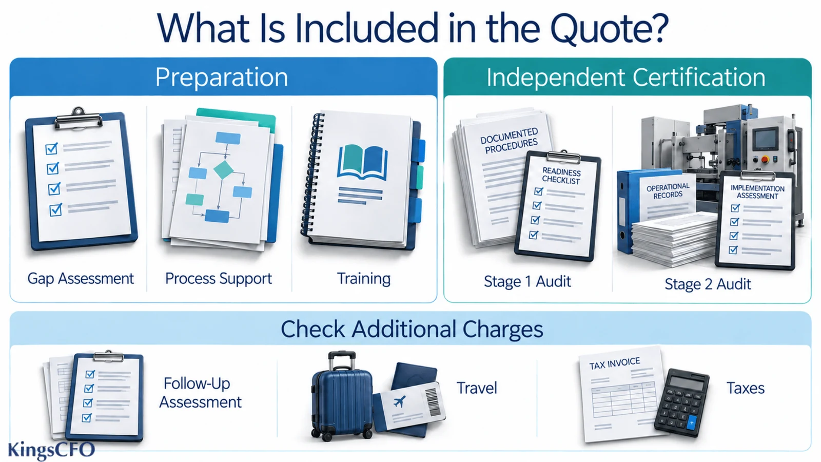 iso certification bodies dubai price breakdown for preparation and certification