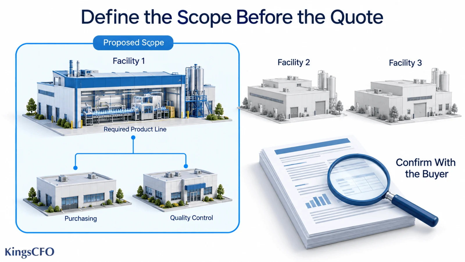 defining the iso certification scope before asking certification bodies for a quote
