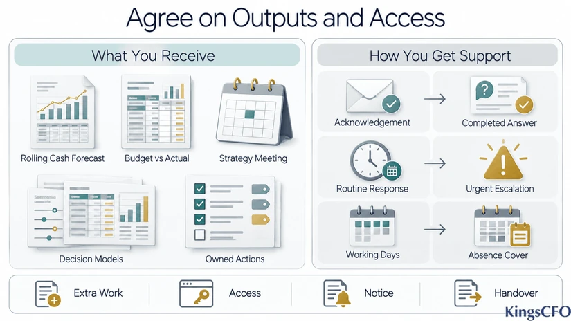agreement outputs and access for fractional cfo vs full time cfo